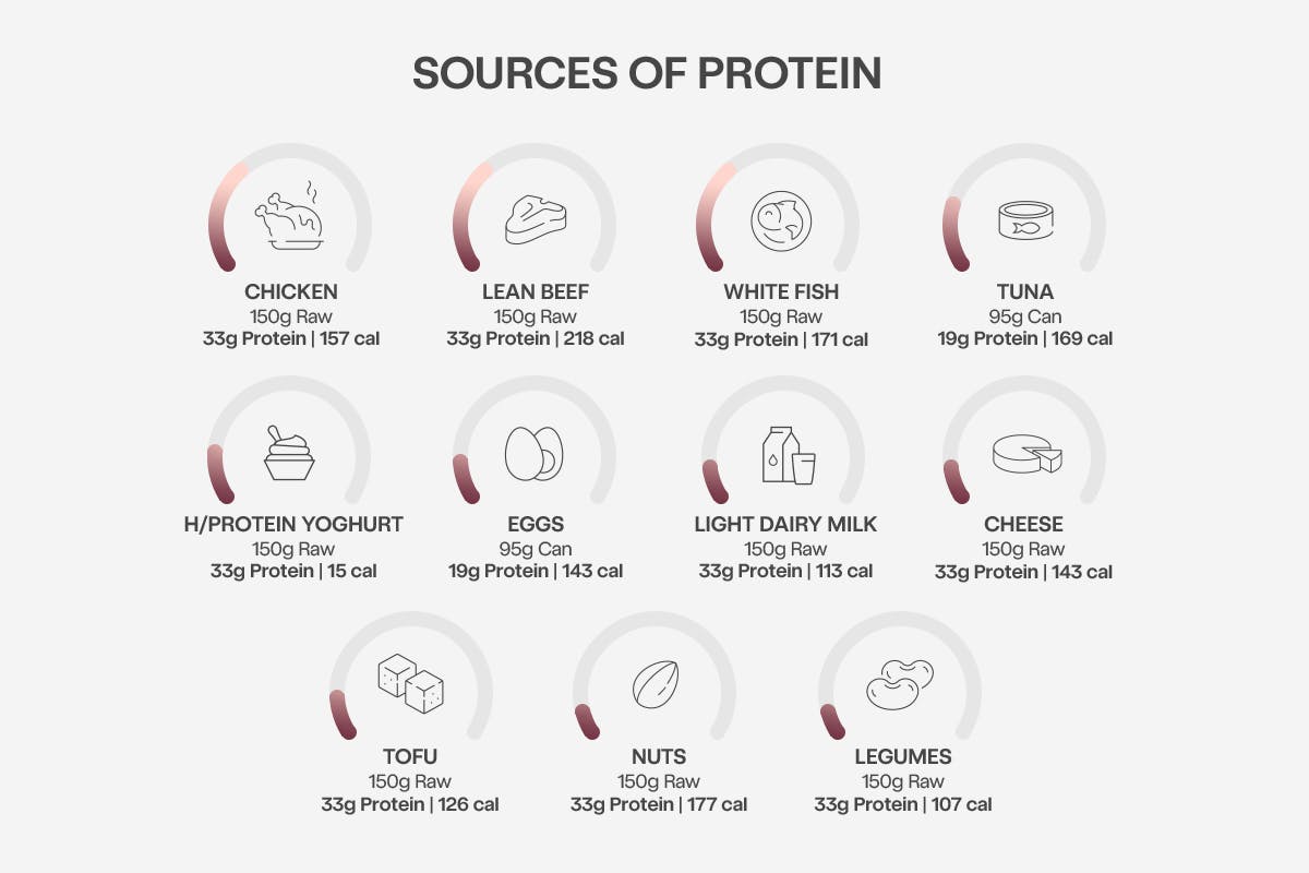 My Muscle Chef sources of protein